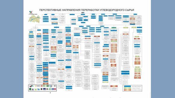 Перспективные направления переработки углеводородного сырья